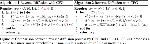 Figure 2 for CFG++: Manifold-constrained Classifier Free Guidance for Diffusion Models