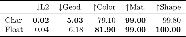 Figure 4 for Re-Thinking Inverse Graphics With Large Language Models