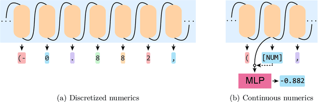 Figure 3 for Re-Thinking Inverse Graphics With Large Language Models