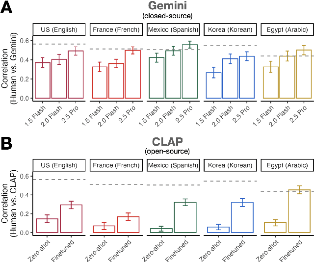 Figure 3 for GlobalMood: A cross-cultural benchmark for music emotion recognition