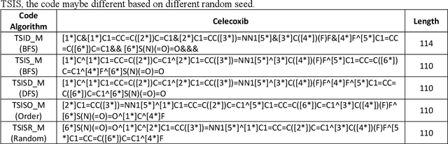 Figure 2 for TSIS: A Supplementary Algorithm to t-SMILES for Fragment-based Molecular Representation