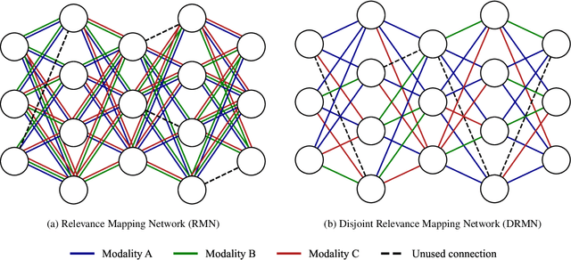 Figure 3 for Modality-Incremental Learning with Disjoint Relevance Mapping Networks for Image-based Semantic Segmentation