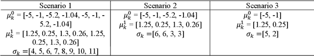 Figure 2 for Ranking and Combining Latent Structured Predictive Scores without Labeled Data