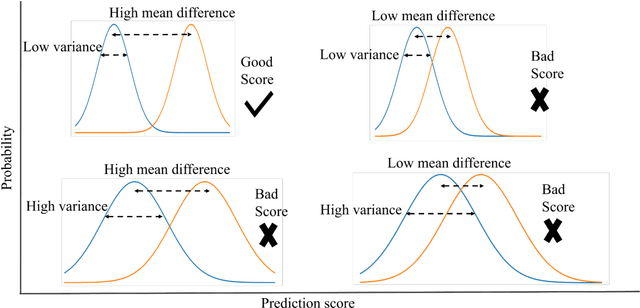 Figure 1 for Ranking and Combining Latent Structured Predictive Scores without Labeled Data