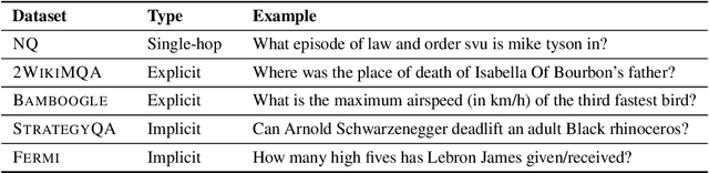 Figure 2 for Making Retrieval-Augmented Language Models Robust to Irrelevant Context