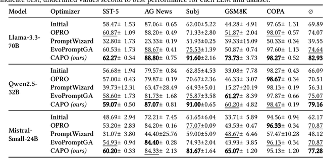 Figure 2 for CAPO: Cost-Aware Prompt Optimization