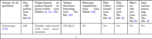 Figure 1 for How to Choose a Reinforcement-Learning Algorithm