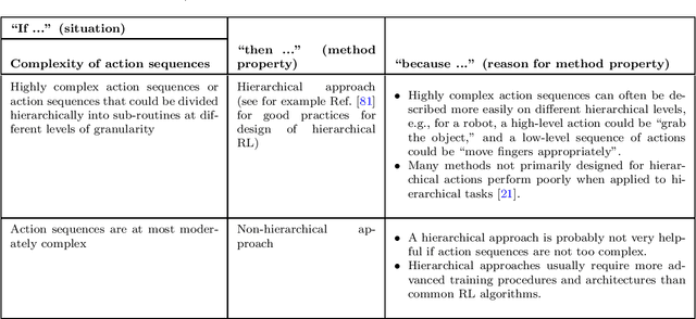 Figure 3 for How to Choose a Reinforcement-Learning Algorithm