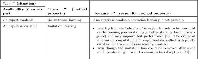 Figure 4 for How to Choose a Reinforcement-Learning Algorithm