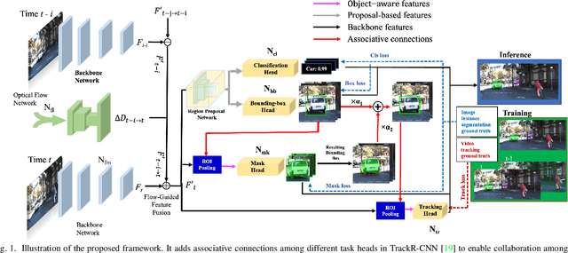 Figure 1 for CML-MOTS: Collaborative Multi-task Learning for Multi-Object Tracking and Segmentation