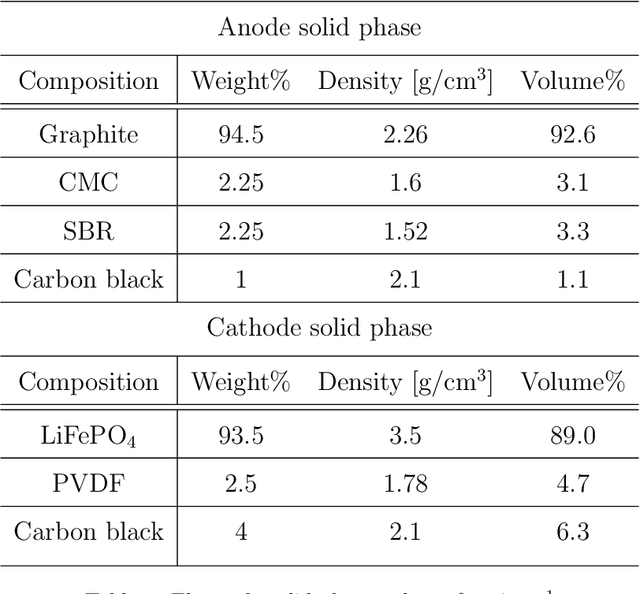 Figure 2 for Exploring the Correlation Between Ultrasound Speed and the State of Health of LiFePO$_4$ Prismatic Cells