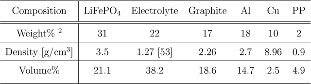 Figure 4 for Exploring the Correlation Between Ultrasound Speed and the State of Health of LiFePO$_4$ Prismatic Cells