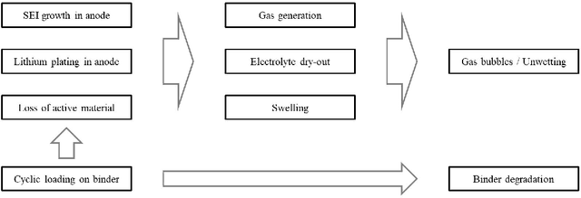 Figure 1 for Exploring the Correlation Between Ultrasound Speed and the State of Health of LiFePO$_4$ Prismatic Cells