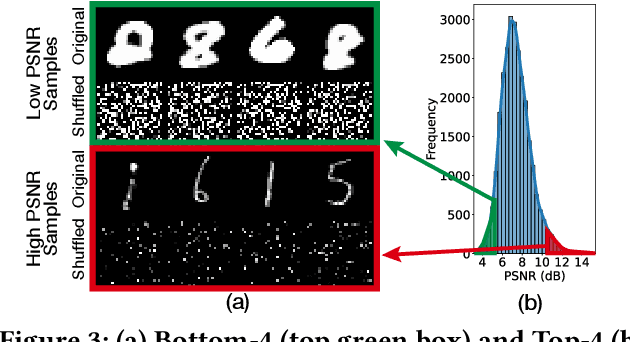 Figure 4 for Tazza: Shuffling Neural Network Parameters for Secure and Private Federated Learning