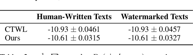 Figure 4 for CredID: Credible Multi-Bit Watermark for Large Language Models Identification