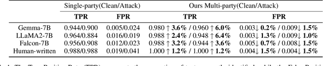 Figure 2 for CredID: Credible Multi-Bit Watermark for Large Language Models Identification