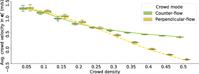 Figure 3 for On the Benefits of Robot Platooning for Navigating Crowded Environments