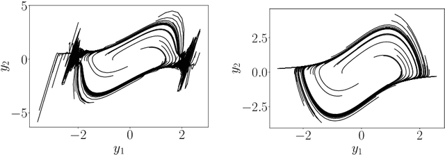 Figure 1 for Machine Learning Enhanced Hankel Dynamic-Mode Decomposition
