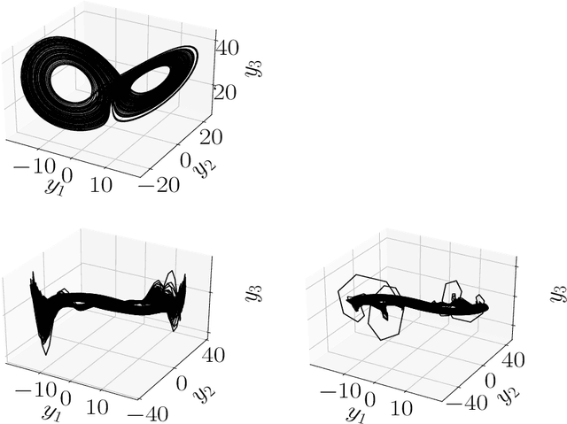 Figure 3 for Machine Learning Enhanced Hankel Dynamic-Mode Decomposition
