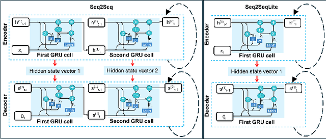 Figure 1 for Unlocking Real-Time Fluorescence Lifetime Imaging: Multi-Pixel Parallelism for FPGA-Accelerated Processing