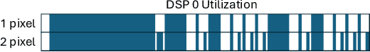 Figure 4 for Unlocking Real-Time Fluorescence Lifetime Imaging: Multi-Pixel Parallelism for FPGA-Accelerated Processing