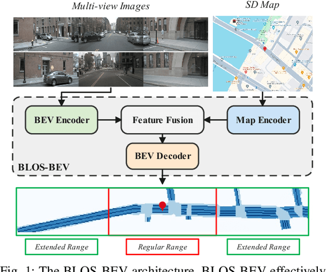 Figure 1 for BLOS-BEV: Navigation Map Enhanced Lane Segmentation Network, Beyond Line of Sight