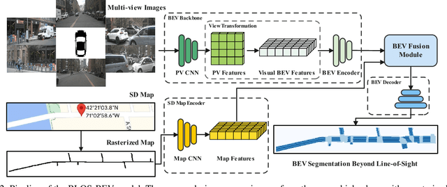 Figure 2 for BLOS-BEV: Navigation Map Enhanced Lane Segmentation Network, Beyond Line of Sight