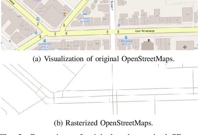 Figure 3 for BLOS-BEV: Navigation Map Enhanced Lane Segmentation Network, Beyond Line of Sight