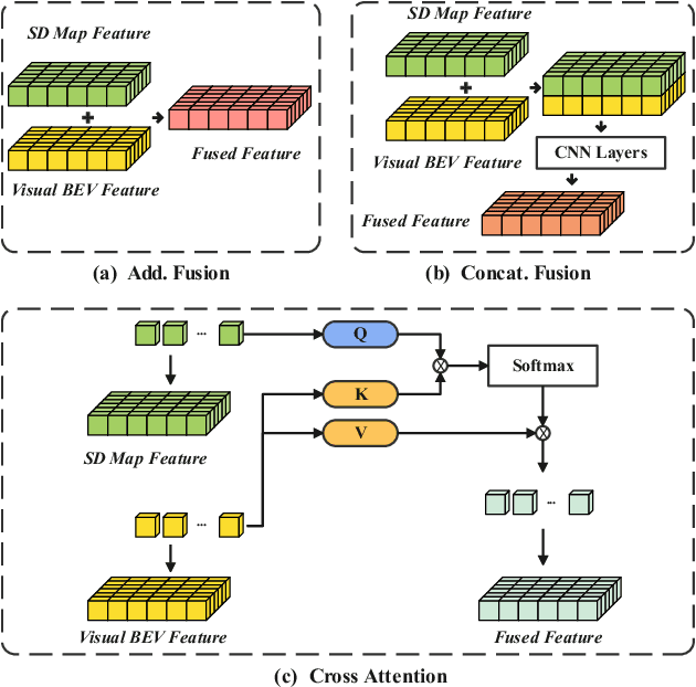 Figure 4 for BLOS-BEV: Navigation Map Enhanced Lane Segmentation Network, Beyond Line of Sight