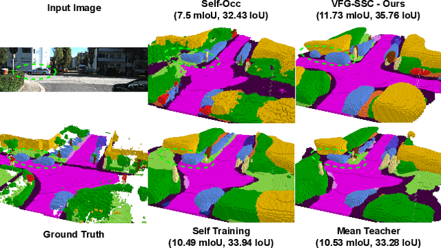 Figure 1 for Semi-supervised 3D Semantic Scene Completion with 2D Vision Foundation Model Guidance