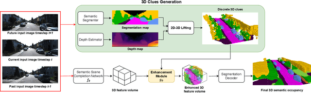 Figure 3 for Semi-supervised 3D Semantic Scene Completion with 2D Vision Foundation Model Guidance