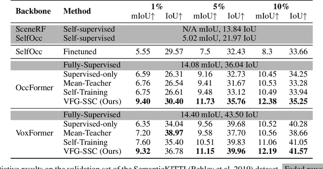 Figure 4 for Semi-supervised 3D Semantic Scene Completion with 2D Vision Foundation Model Guidance