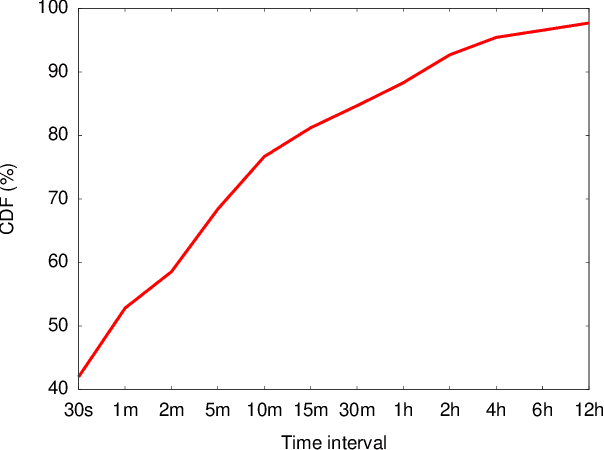 Figure 3 for ERCache: An Efficient and Reliable Caching Framework for Large-Scale User Representations in Meta's Ads System