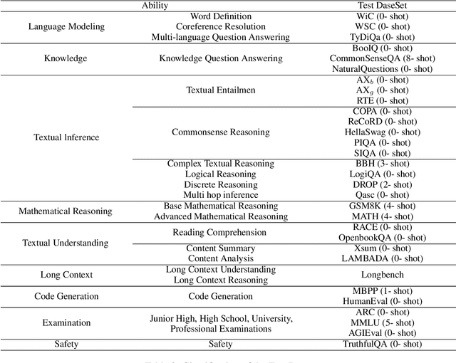 Figure 3 for Deciphering the lmpact of Pretraining Data on Large Language Models through Machine Unlearning