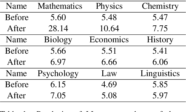 Figure 1 for Deciphering the lmpact of Pretraining Data on Large Language Models through Machine Unlearning