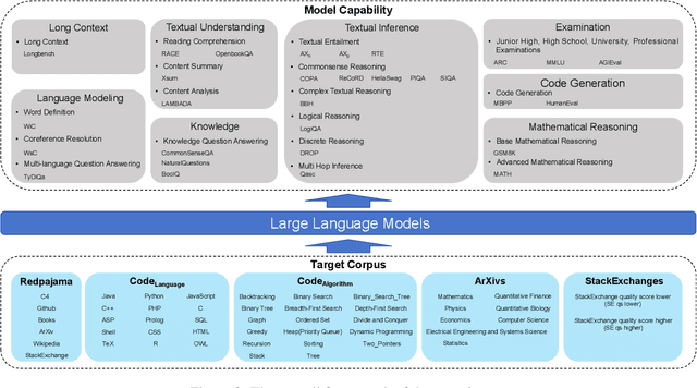 Figure 4 for Deciphering the lmpact of Pretraining Data on Large Language Models through Machine Unlearning