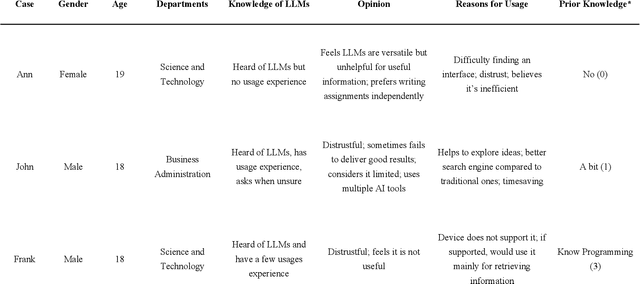 Figure 4 for Enhanced Bloom's Educational Taxonomy for Fostering Information Literacy in the Era of Large Language Models