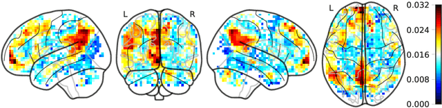 Figure 4 for fMRI predictors based on language models of increasing complexity recover brain left lateralization