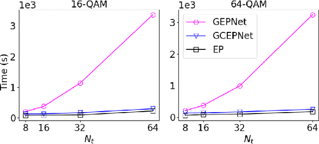 Figure 2 for GCEPNet: Graph Convolution-Enhanced Expectation Propagation for Massive MIMO Detection