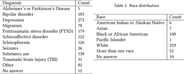 Figure 2 for Using Mobile Data and Deep Models to Assess Auditory Verbal Hallucinations