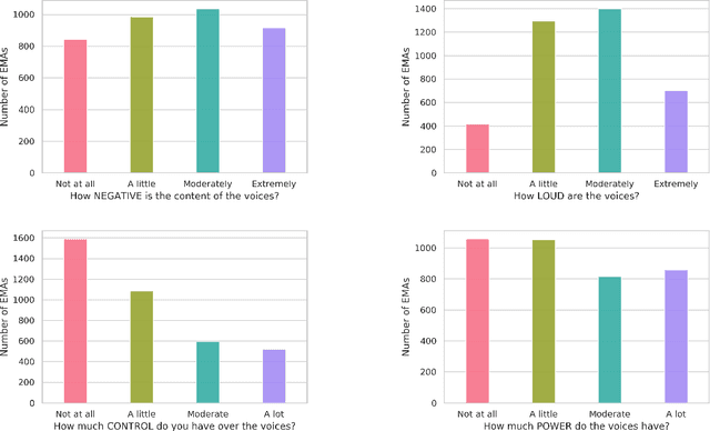 Figure 1 for Using Mobile Data and Deep Models to Assess Auditory Verbal Hallucinations