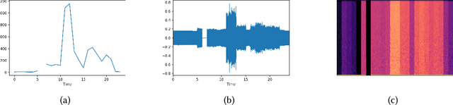 Figure 3 for Using Mobile Data and Deep Models to Assess Auditory Verbal Hallucinations