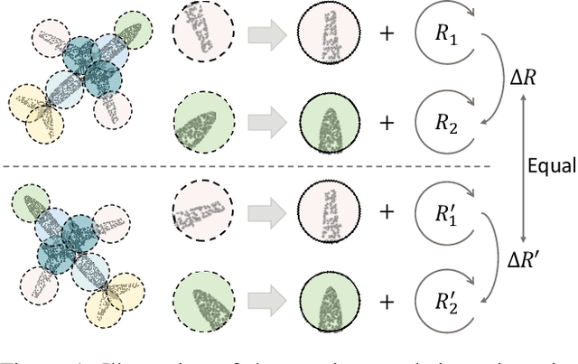 Figure 1 for RI-MAE: Rotation-Invariant Masked AutoEncoders for Self-Supervised Point Cloud Representation Learning