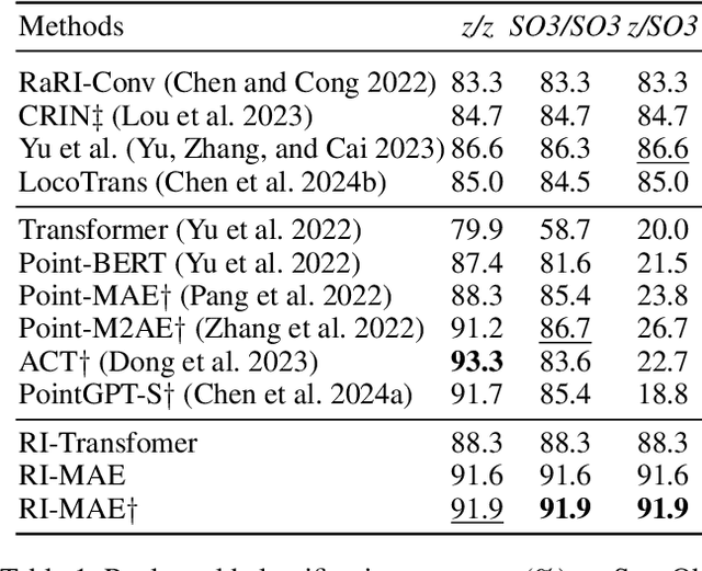 Figure 2 for RI-MAE: Rotation-Invariant Masked AutoEncoders for Self-Supervised Point Cloud Representation Learning