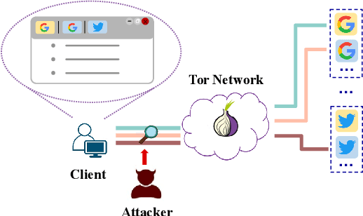 Figure 1 for Towards Fine-Grained Webpage Fingerprinting at Scale