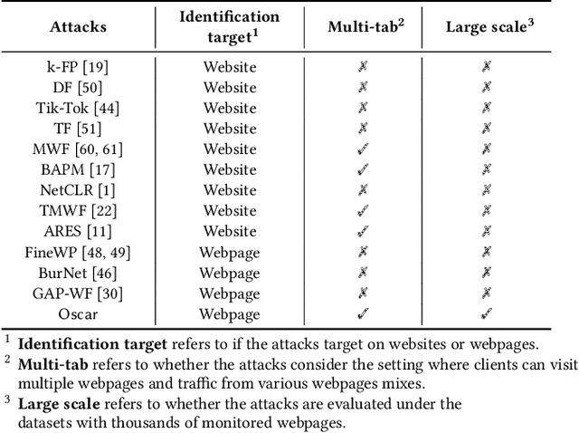 Figure 2 for Towards Fine-Grained Webpage Fingerprinting at Scale