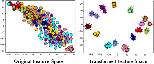 Figure 3 for Towards Fine-Grained Webpage Fingerprinting at Scale