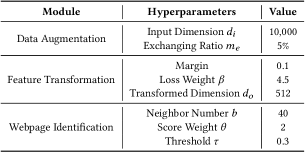 Figure 4 for Towards Fine-Grained Webpage Fingerprinting at Scale