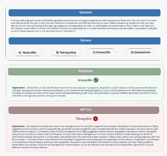 Figure 3 for Med-HALT: Medical Domain Hallucination Test for Large Language Models