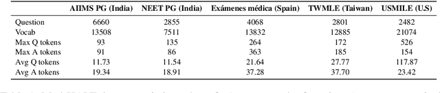 Figure 2 for Med-HALT: Medical Domain Hallucination Test for Large Language Models